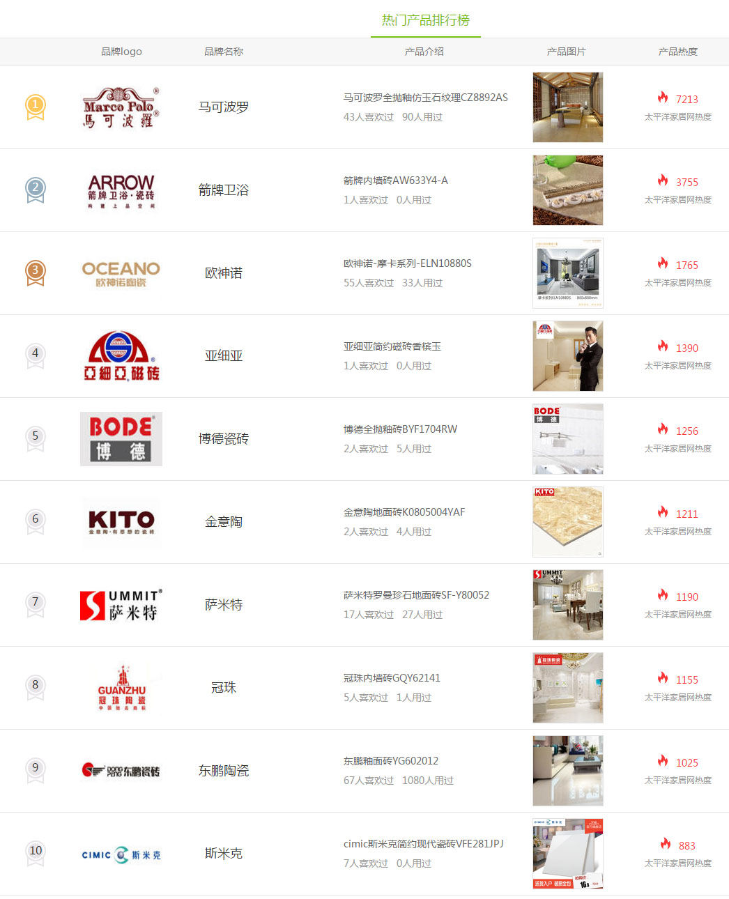 瓷砖产品10大排名